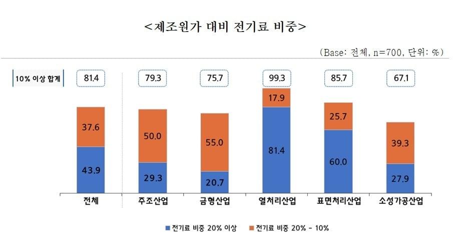 본문 이미지 - (중기중앙회 제공)