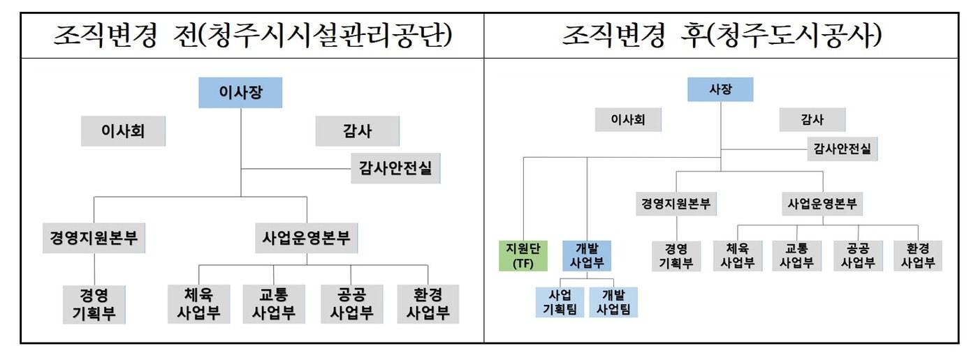 청주시 제공./뉴스1 