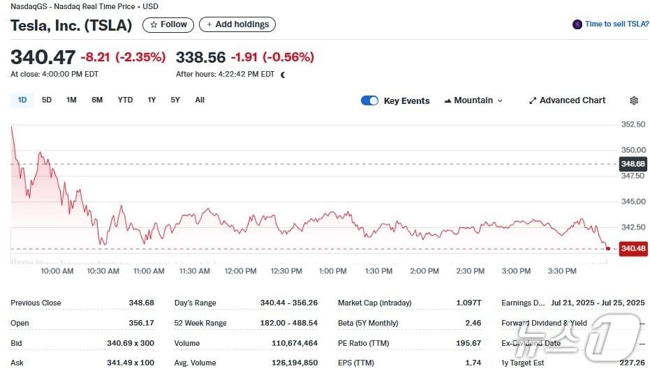 본문 이미지 - 테슬라 일일 주가추이 - 야후 파이낸스 갈무리