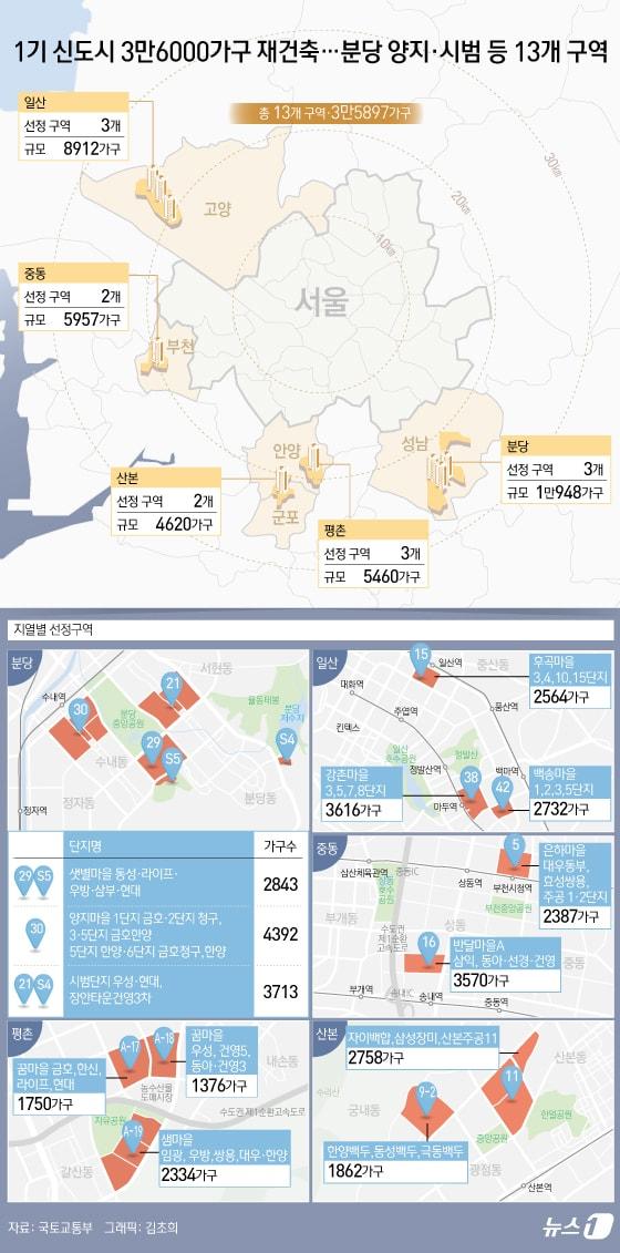 본문 이미지 - ⓒ News1 김초희 디자이너