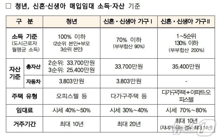본문 이미지 - 국토교통부 제공.(재판매 및 DB 금지)