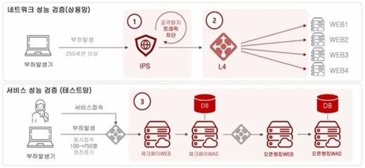 본문 이미지 - 세종시 지역화폐 여민전 장애 발생 원인과 조치 사항.(세종시 제공. 재판매 및 DB금지)/뉴스1
