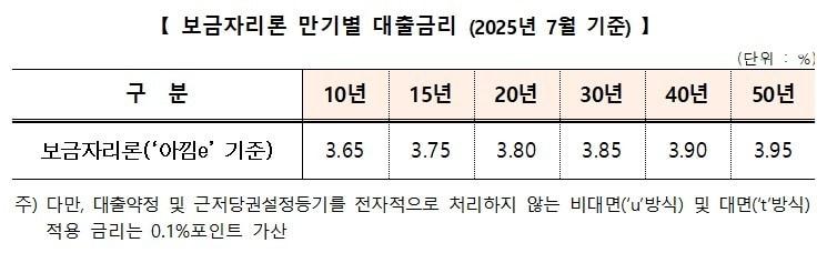 본문 이미지 - &#40;한국주택금융공사 제공&#41;