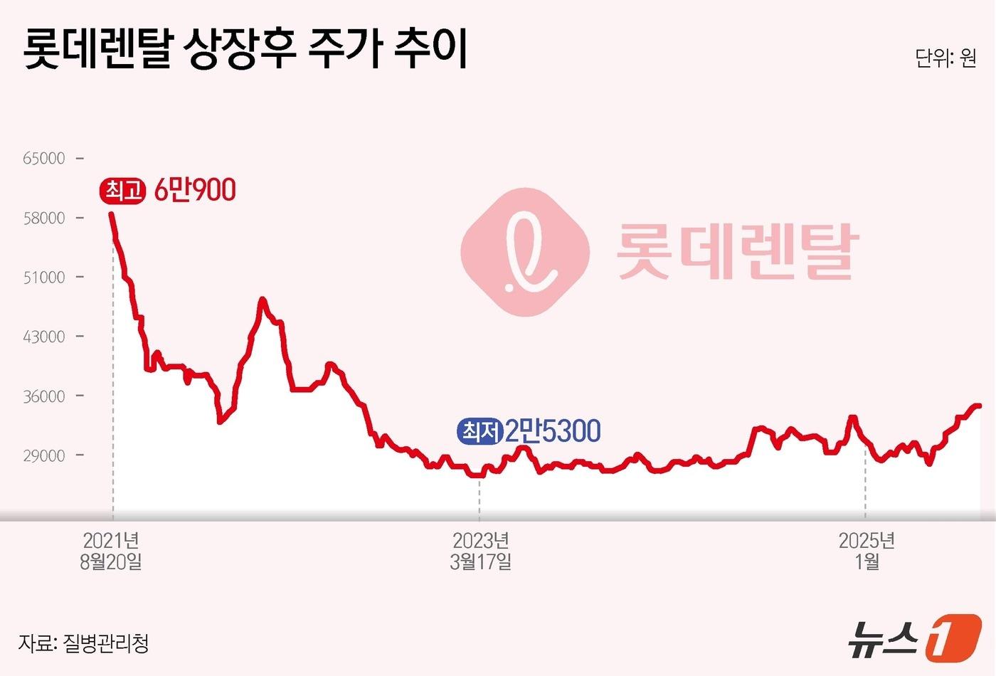 ⓒ News1 윤주희 디자이너