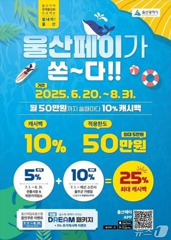 본문 이미지 - 울산페이 홍보 웹 포스터. &#40;울산시 제공. 재판매 및 DB 금지&#41; /뉴스1