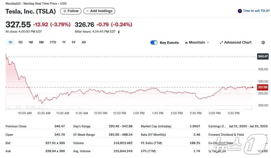 본문 이미지 - 테슬라 일일 주가추이 - 야후 파이낸스 갈무리