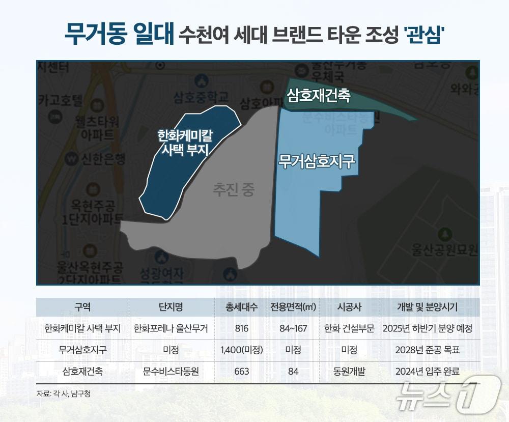 본문 이미지 - 울산 남구 무거동 일대 브랜드타운 조성 계획. 