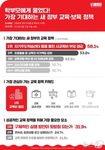 본문 이미지 - 윤선생 제공