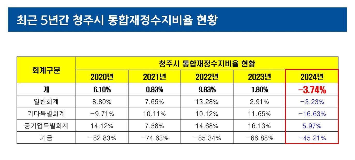 본문 이미지 - 박승찬 청주시의원 제공./뉴스1
