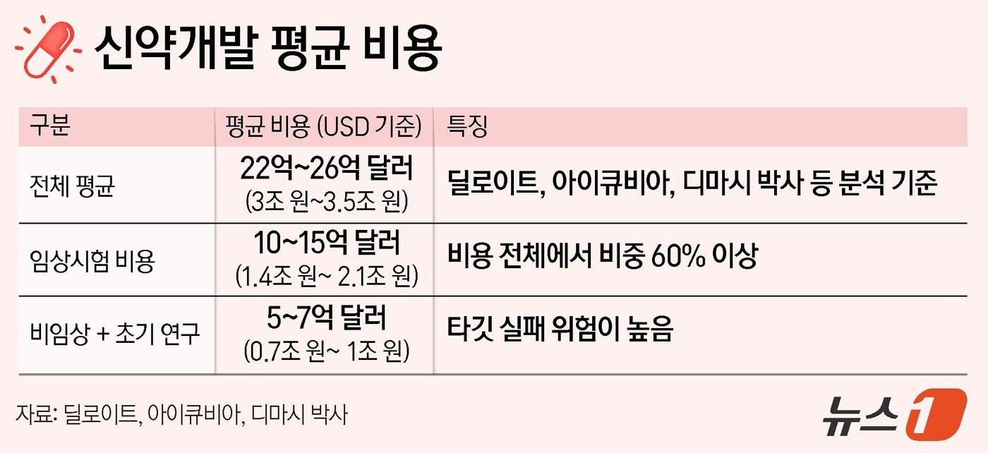 ⓒ News1 양혜림 디자이너