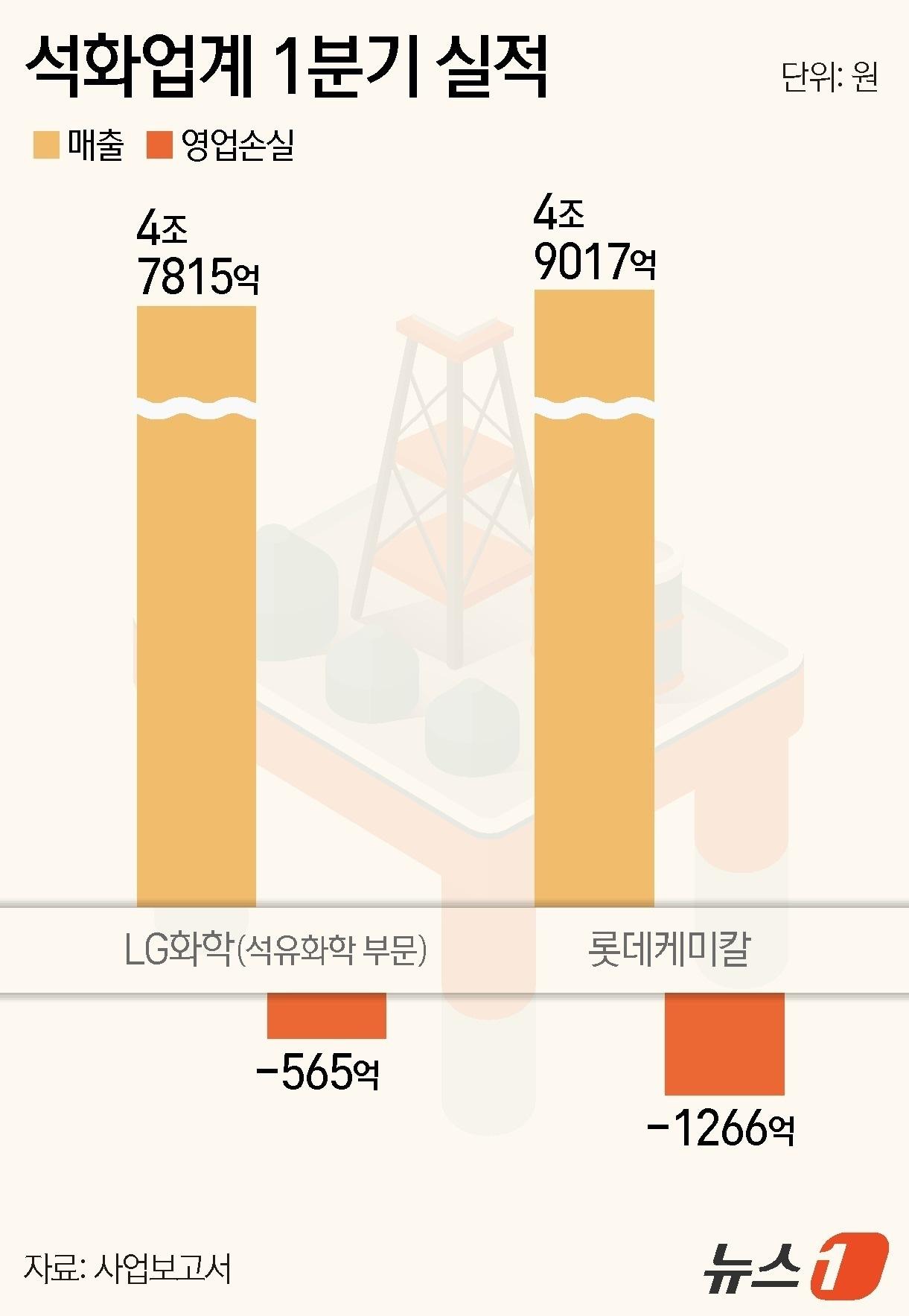 본문 이미지 - ⓒ News1 윤주희 디자이너