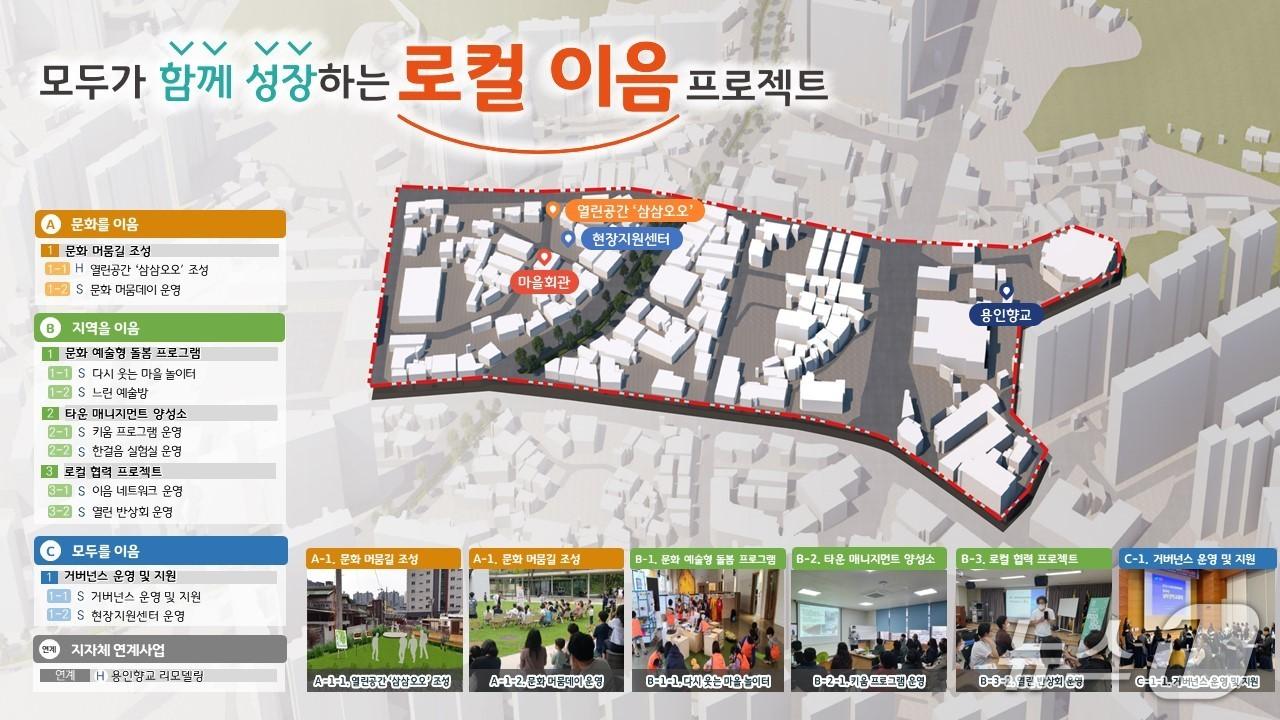 본문 이미지 - 용인시 마북동 일원에 추진되는 &#39;경기 더드림 재생사업&#39; 실행 계획 마스터플랜.&#40;용인시 제공&#41;