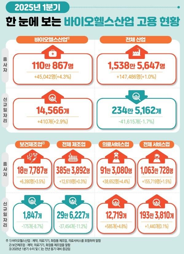 본문 이미지 - &#40;한국보건산업진흥원 제공&#41;