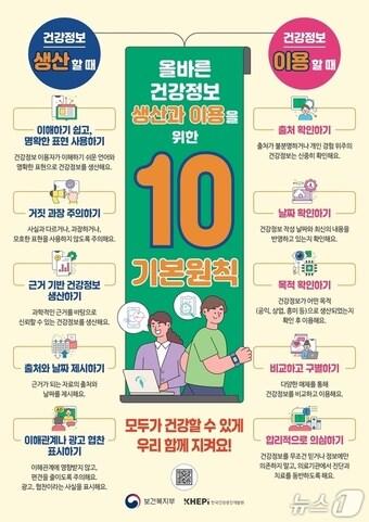 본문 이미지 - 한국건강증진개발원은 최근 퍼지고 있는 AI 기반 건강정보에 우려를 표하며 건강정보 이해능력을 제고하고 올바른 정보 선택 중요성을 알리기 위해 '건강정보 게시물 가이드라인’을 배포 중이라고 27일 밝혔다.(한국건강증진개발원 제공)