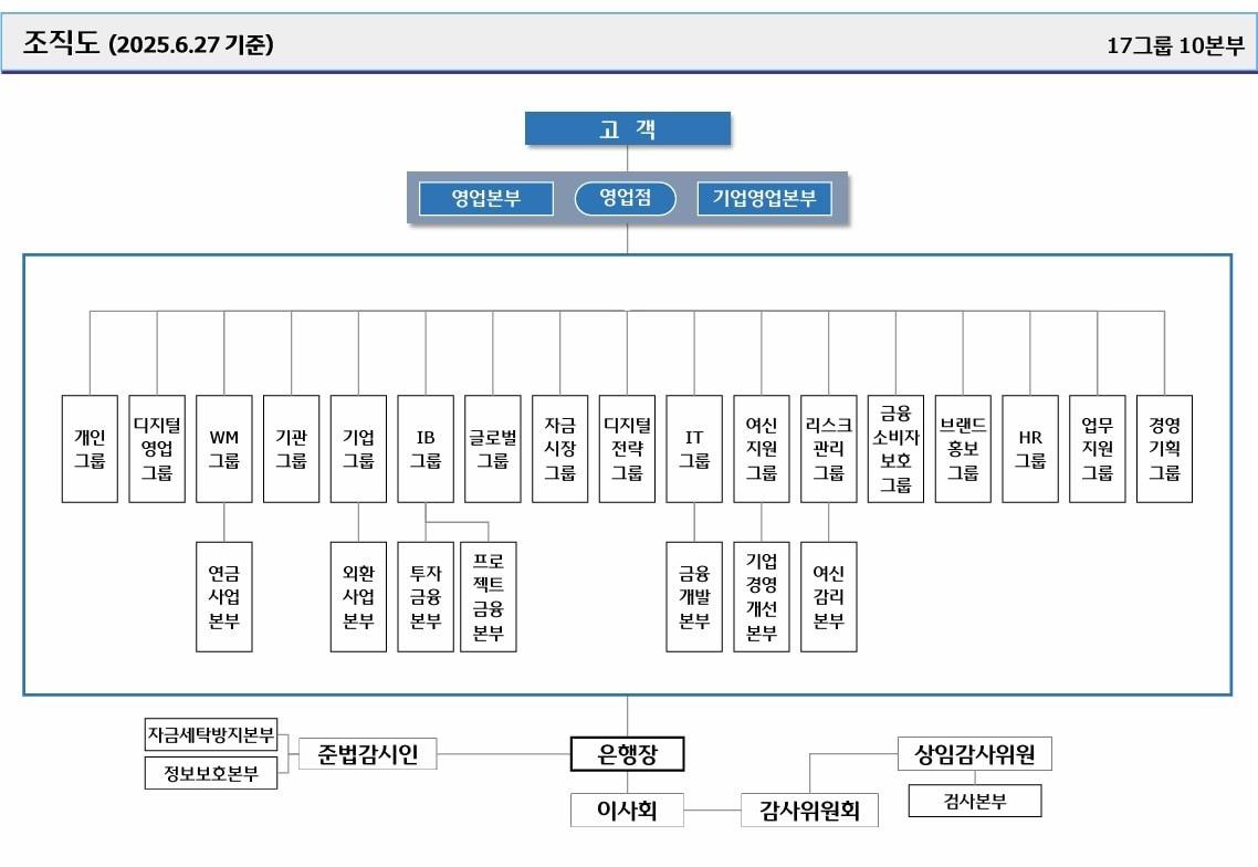 본문 이미지 - (우리은행 제공)