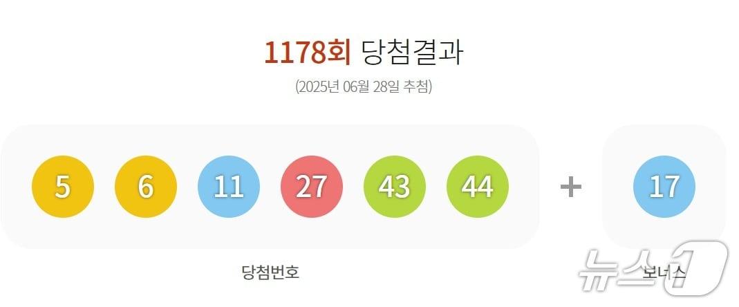 본문 이미지 - 1178회 로또 당첨번호(동행복권 홈페이지 갈무리)