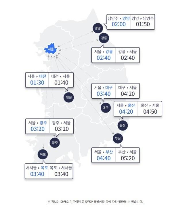 본문 이미지 - 29일 오전 10시 기준 주요 요금소 도착 예정 시간(도로교통공사 홈페이지 갈무리)