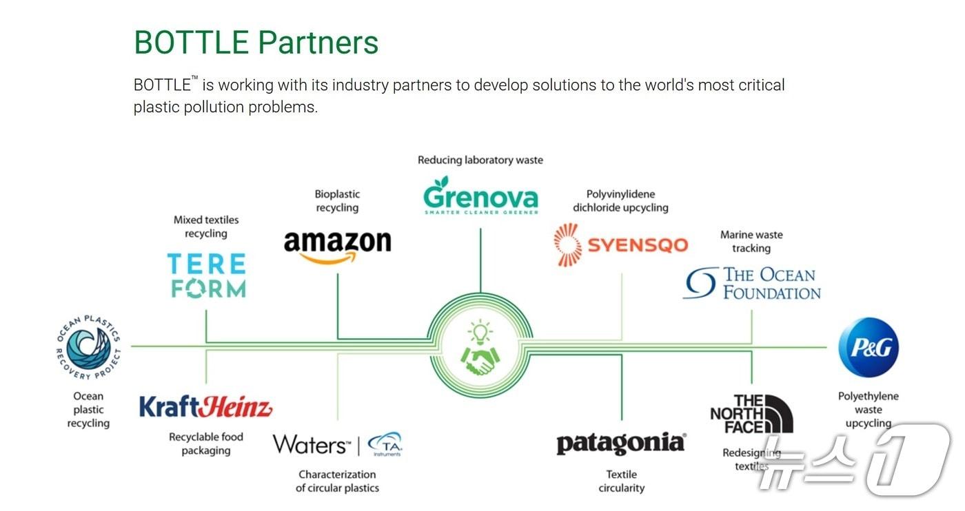 고려아연이 &#39;폐플라스틱 재활용 기술개발&#39;을 위해 연구용역 계약을 체결한 미국 에너지부 산하 컨소시엄 &#39;BOTTLE&#39;의 주요 사업 파트너들과 협력 내용&#40;고려아연 제공&#41;. ⓒ 뉴스1