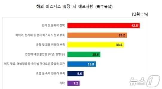본문 이미지 - 대구상공회의소 제공.(재판매 및 DB 금지)