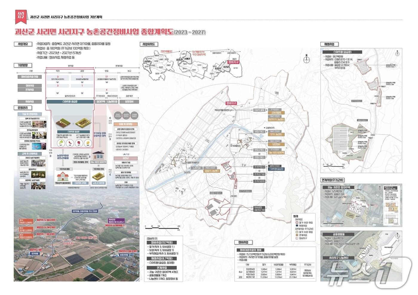 충북 괴산군은 농림축산식품부가 주관하는 '사리면 사리지구 농촌공간정비사업'의 기본계획을 최근 승인 받아 본격적인 사업 추진에 나선다.(괴산군 제공, 재판매 및 DB금지)/뉴스1