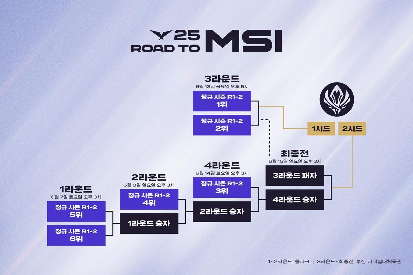 2025 LCK MSI 대표 선발전 진행 방식 &#40;라이엇게임즈 제공&#41;