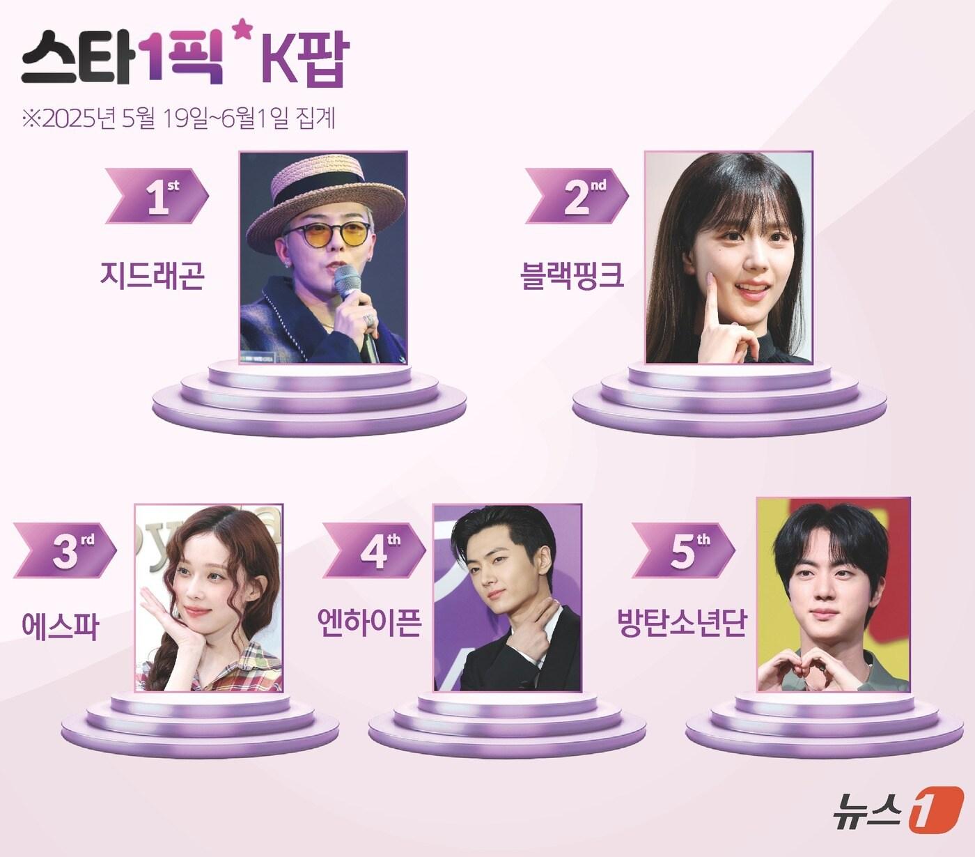 본문 이미지 - ⓒ News1 윤주희 디자이너