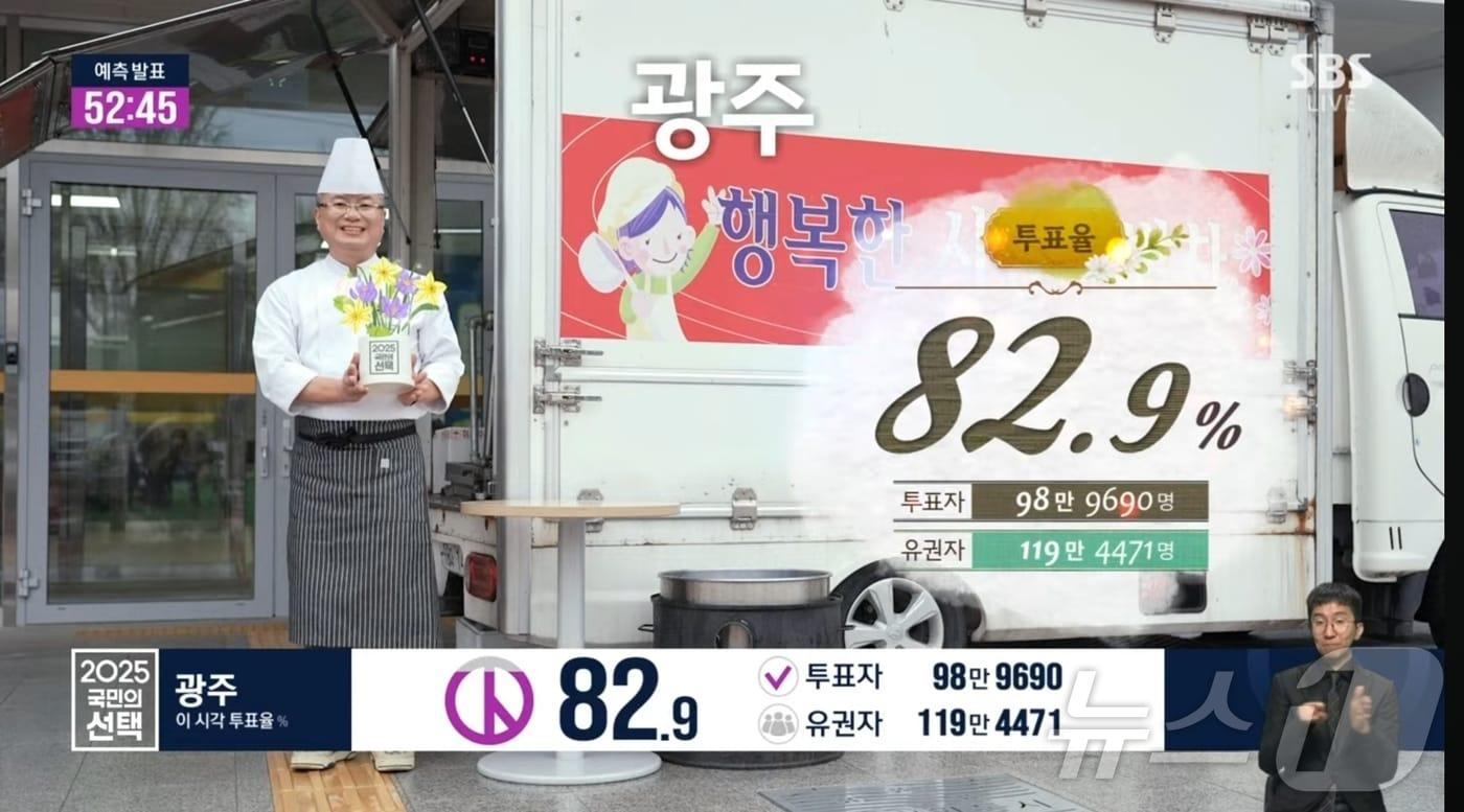 제21대 대선 SBS 개표방송 등장한 안유성 명장.&#40;유튜브 캡쳐. 재배포 및 DB 금지&#41;