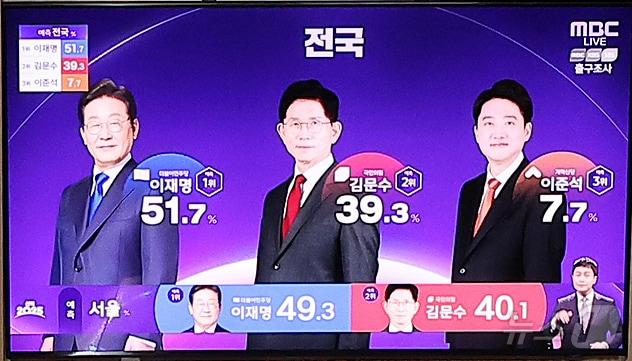 본문 이미지 - 제21대 대통령 선거 투표일인 3일 오후 서울 중구 서울역에서 방송3사 출구조사 결과가 나오고 있다. 2025.6.3/뉴스1 ⓒ News1 김진환 기자