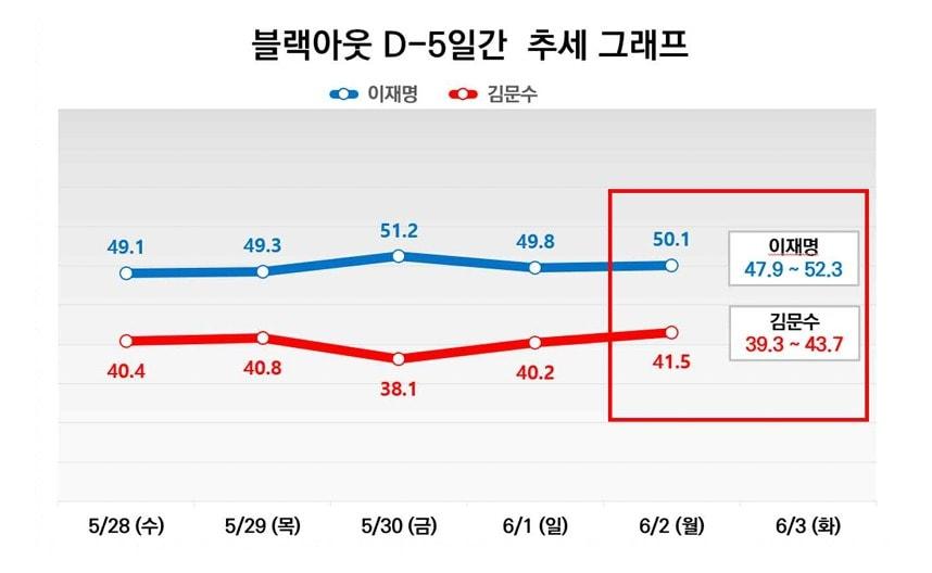 본문 이미지 - (리얼미터 제공)