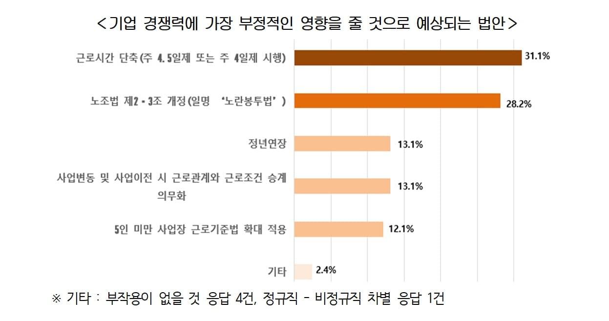 본문 이미지 - 한국경영자총협회 '새 정부에 바라는 고용노동정책 전문가 설문조사' 결과(경총 제공)