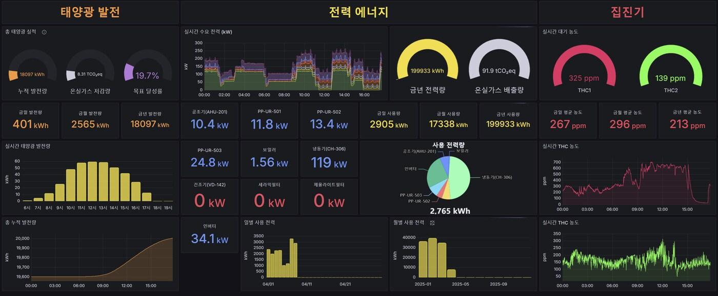  공장 에너지 관리 시스템&#40;FEMS&#41;. /이도 제공