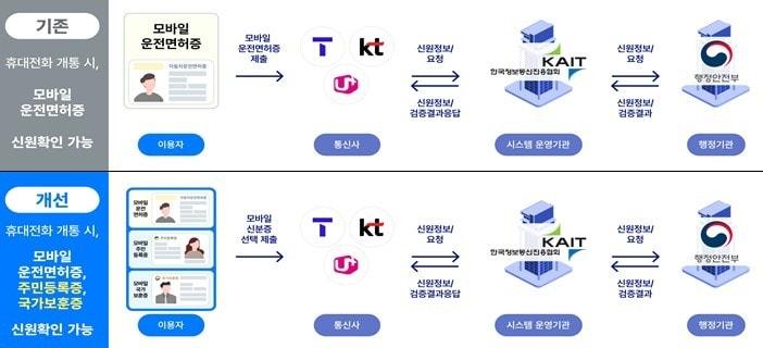 본문 이미지 - &#40;과기정통부 제공&#41;/뉴스1