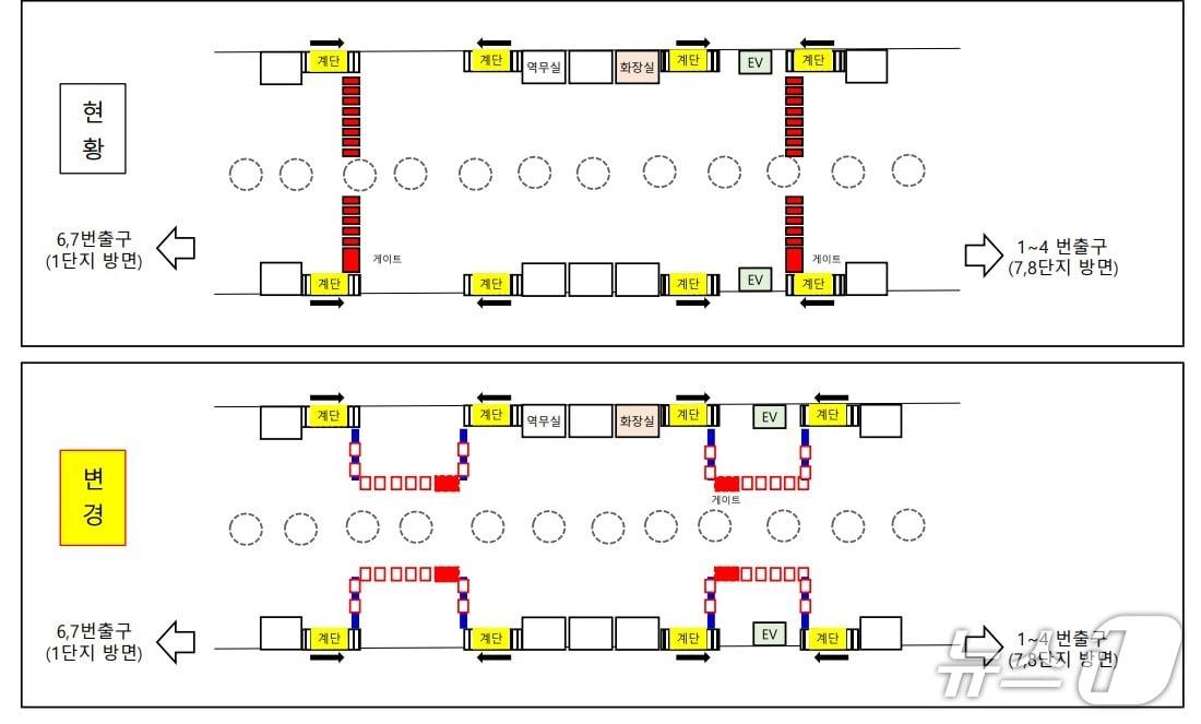 본문 이미지 - 개찰구 섬식(위)과 세로형.(과천시 제공)