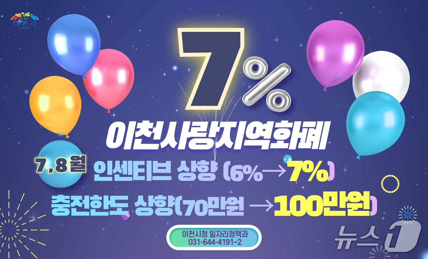 경기이천사랑 지역화폐 충전 한도·인센티브 상향 안내 포스터.(이천시 제공)