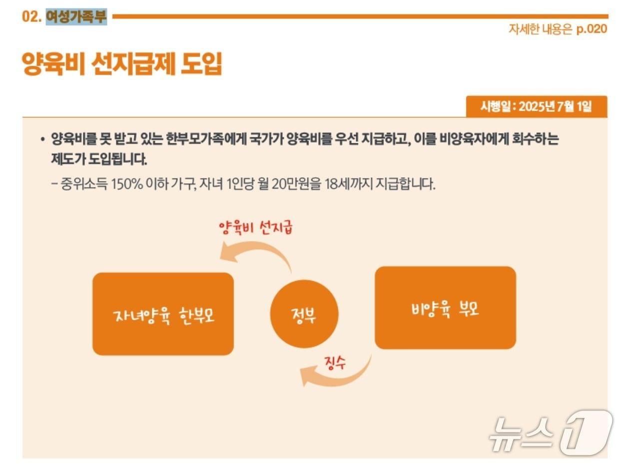 본문 이미지 - 양육비 선지급제