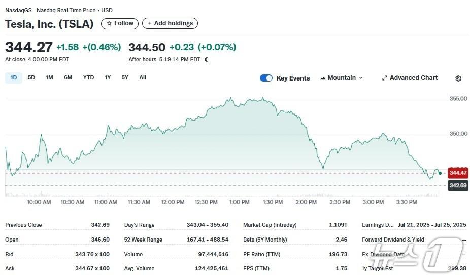 본문 이미지 - 테슬라 일일 주가추이 - 야후 파이낸스 갈무리
