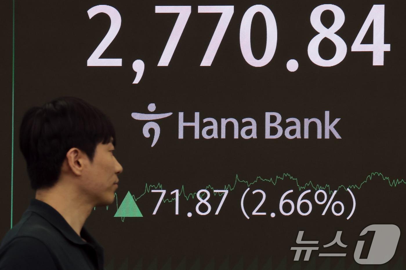 강력한 자본시장 선진화 의지를 보여온 이재명 대통령 취임 첫날인 4일 오후 서울 중구 하나은행 본점 딜링룸 전광판에 증시가 표시되고 있다. 이날 코스피 지수는 전 거래일 대비 71.87p&#40;2.66%&#41; 오른 2,770.84, 코스닥 지수는 9.92p&#40;1.34%&#41; 오른 750.21으로 마감했으며, 달러·원 환율은 3.50원 내려 1,370.00원을 보이고 있다. 2025.6.4/뉴스1 ⓒ News1 박정호 기자