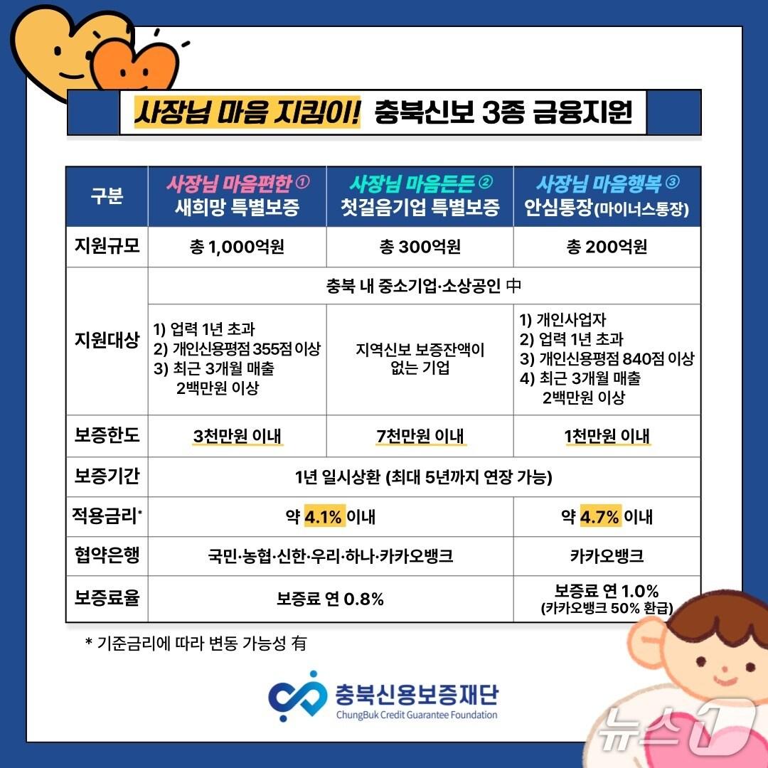 본문 이미지 - 충북신보 소상공인 금융지원