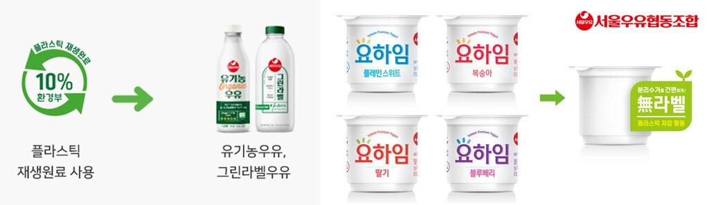 본문 이미지 - (서울우유협동조합 제공)