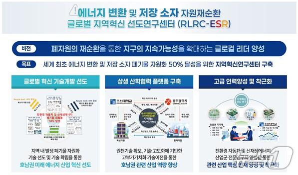 본문 이미지 - 에너지 변환과 저장 소자 자원재순환 개요.&#40;광주시 제공. 재판매 및 DB 금지&#41; 