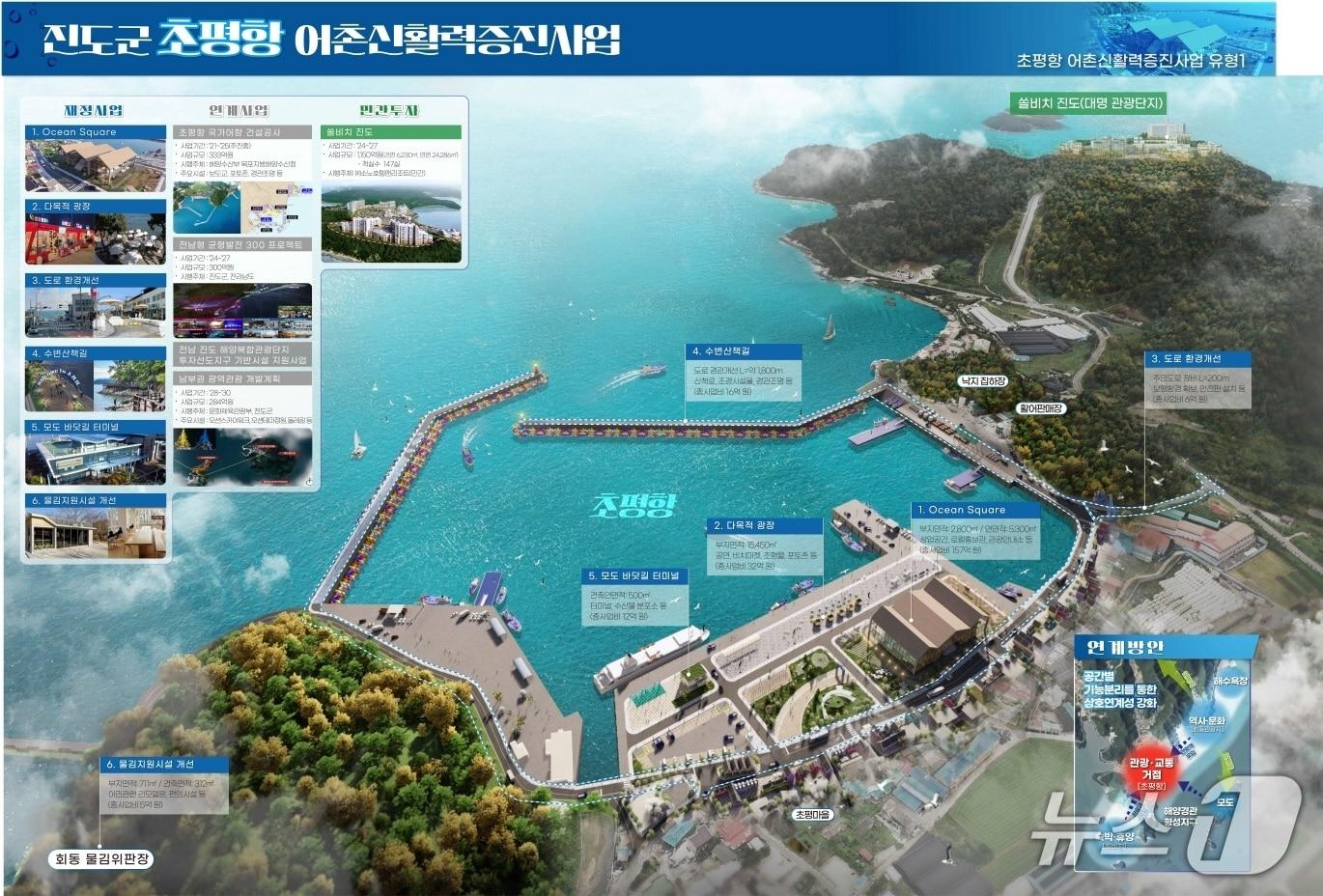 본문 이미지 - 초평항 '어촌신활력증진사업'조감도(진도군 제공, 재판매 및 DB 금지)