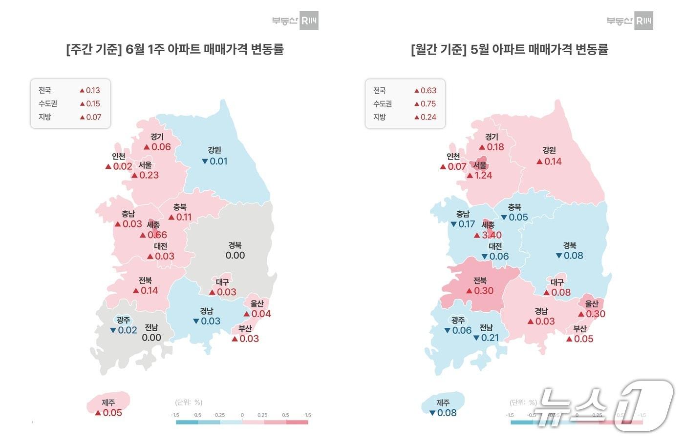 6월 첫째주와 5월 한 달간 아파트 매매가격 변동률 (부동산114 제공) 