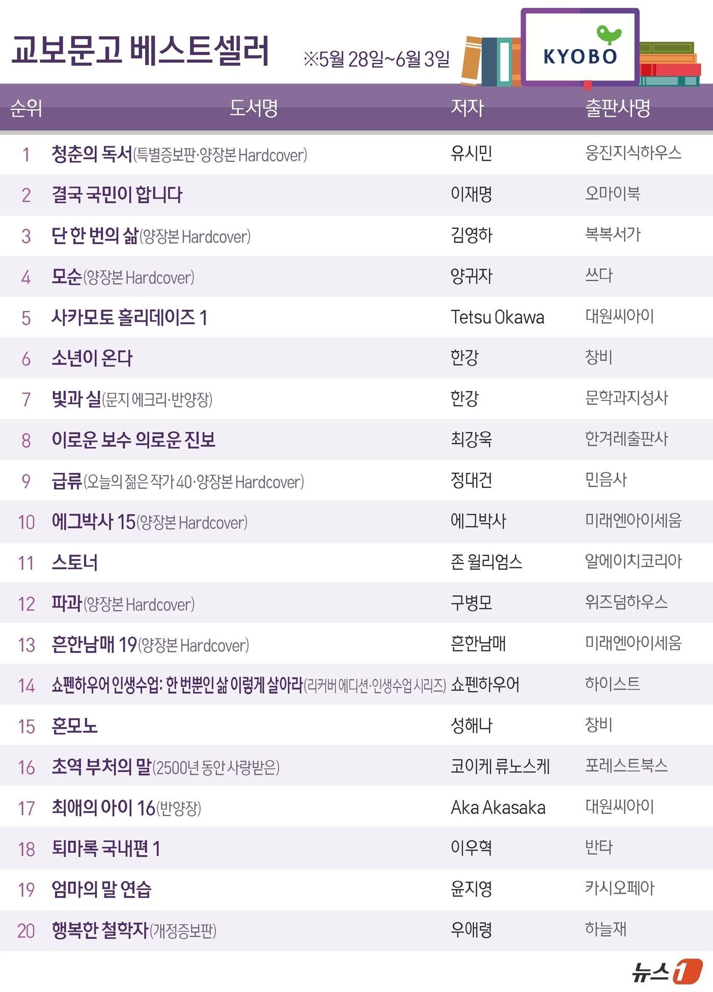 본문 이미지 - ⓒ News1 김초희 디자이너