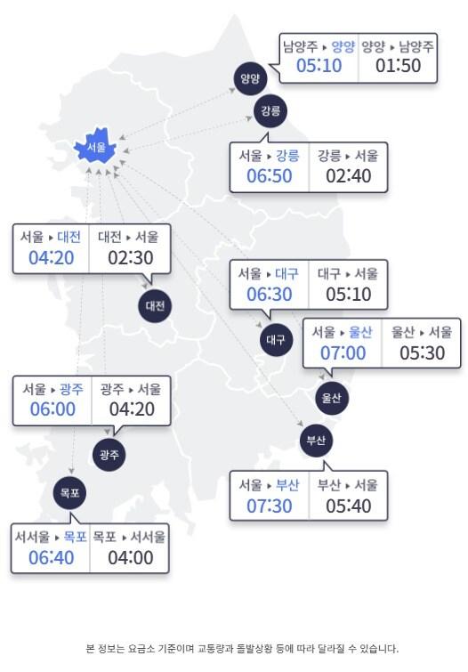 본문 이미지 - 6일 주요 도시 간 예상 소요시간 (한국도로공사 홈페이지 갈무리)