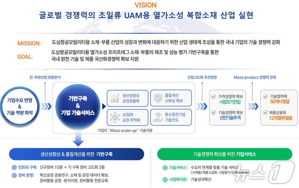 본문 이미지 - 다이텍연구원 제공.(재판매 및 DB 금지)