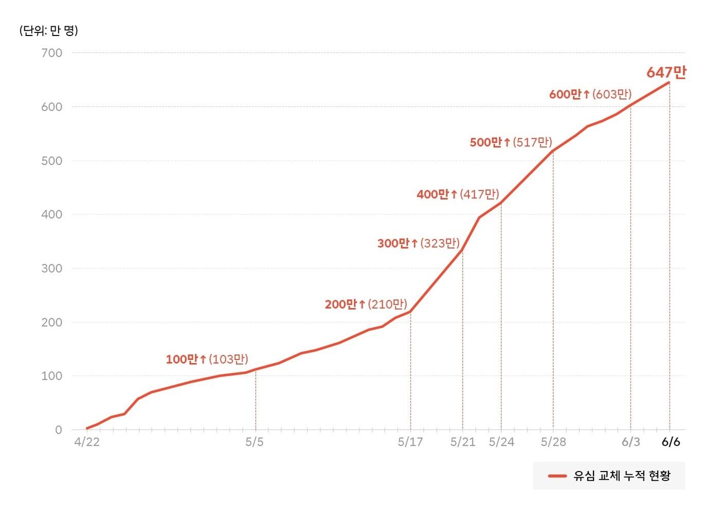 (SK텔레콤 제공)