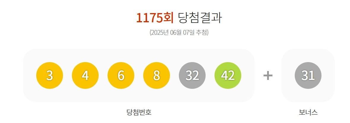 본문 이미지 - 동행복권 홈페이지 갈무리