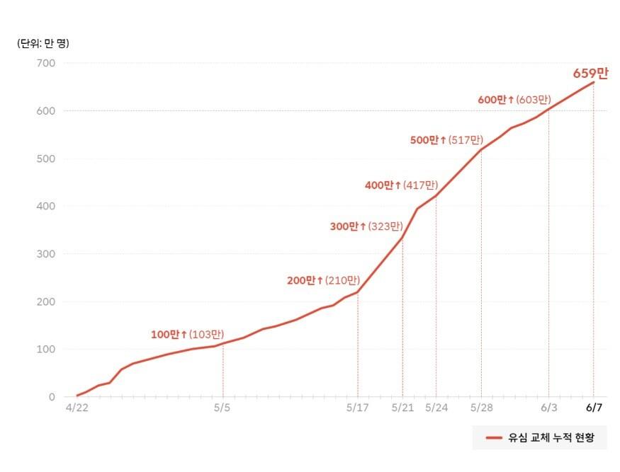 본문 이미지 - SK텔레콤 뉴스룸 제공/뉴스1