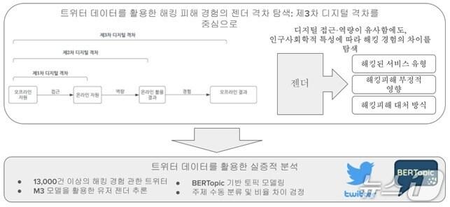 본문 이미지 - 설계연구 모식도.(KAIST 제공 .재판매 및 DB금지)/뉴스1