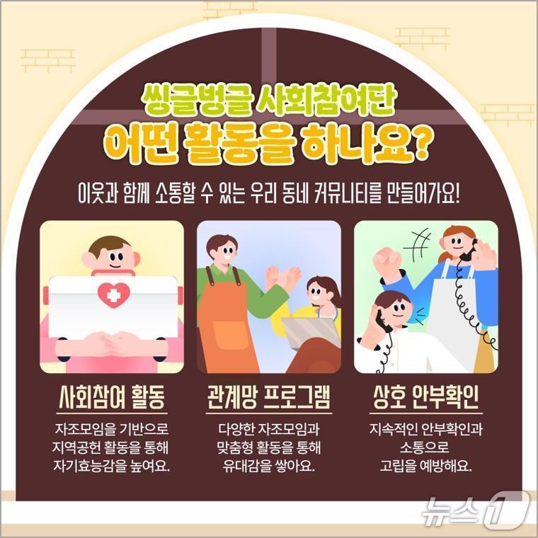 본문 이미지 -  1인가구 커뮤니티 활성화 사업 홍보 카드뉴스. 